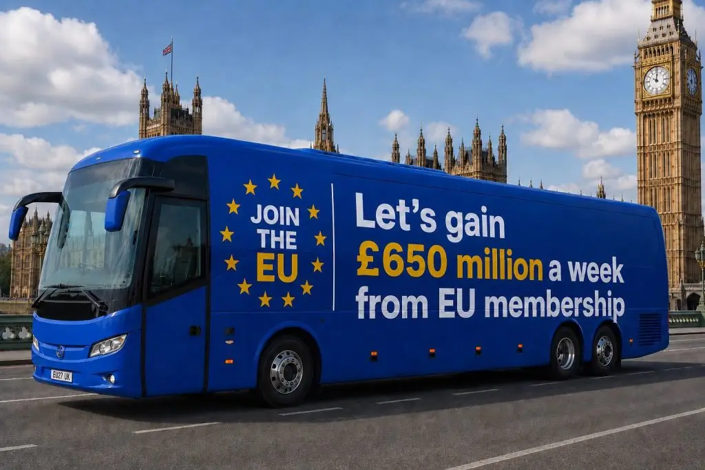 A big blue bus that supports joining the EU with “Let’s gain £650 million a week from EU membership” on the side. The bus is on Westminster Bridge in front of the Houses of Parliament and Big Ben on a sunny day with a few clouds. Assumes UK GDP of £3 trillion; GDP benefit of membership 4%; 38% GDP flows through to public finances; UK makes net contribution to EU of 0.4% GDP in line with the rates paid by Germany and France). AI generated on ChatGPT for Richard Barfield - 27 June 2026